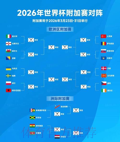 2026世界杯外围赛球队实力排行